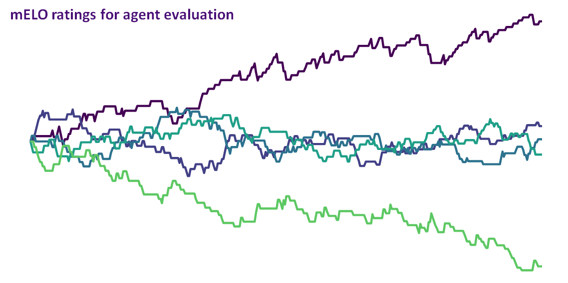 Introduction to Elo Ratings