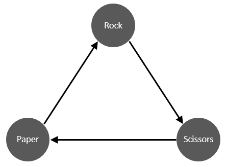 rock-paper-scissors